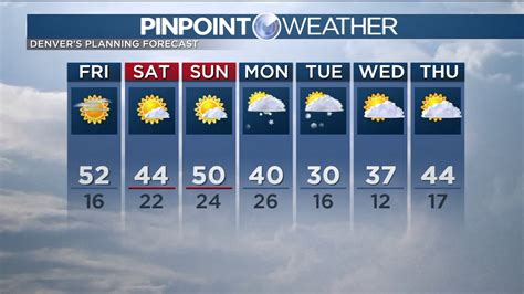 There will be a few extra clouds on Saturday afternoon, but. . Kdvr weather denver